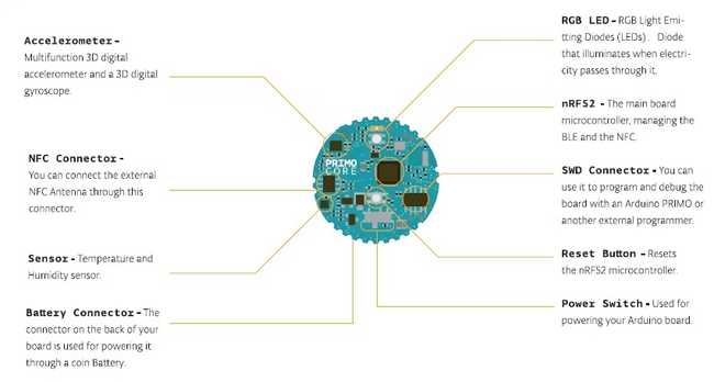 PrimoCore Details without magnetometer