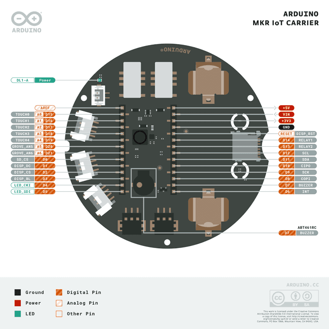 The pinout for MKR IoT Carrier Rev2