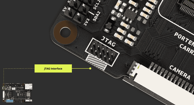 Portenta Hat Carrier onboard JTAG pin