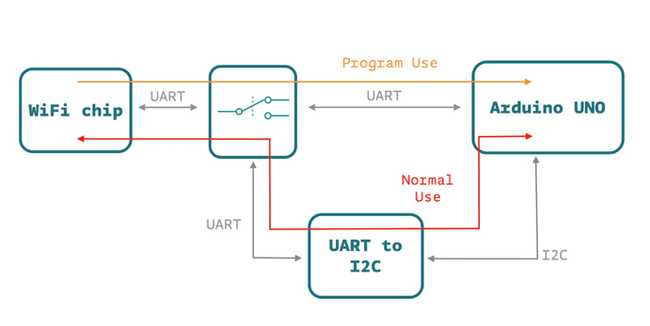 Arduino UNO wifi schema