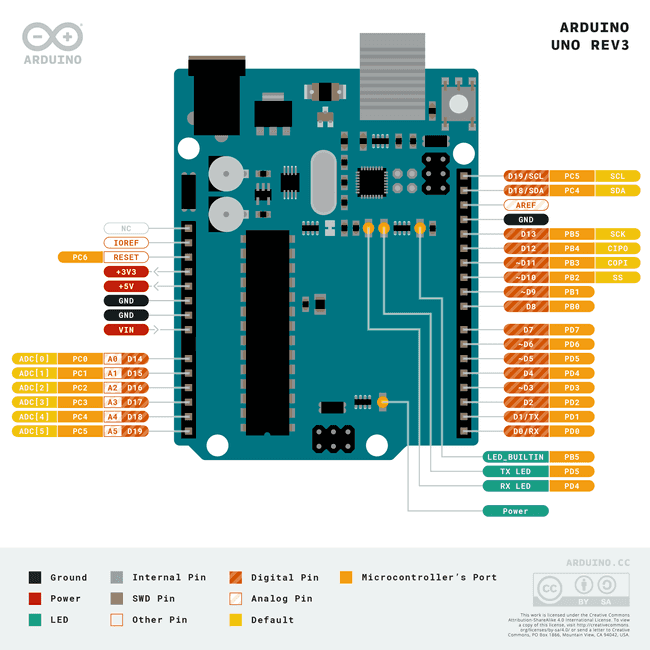 Pinout UNOrev3 latest