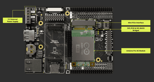 Portenta Mid Carrier Mini PCIe Configuration