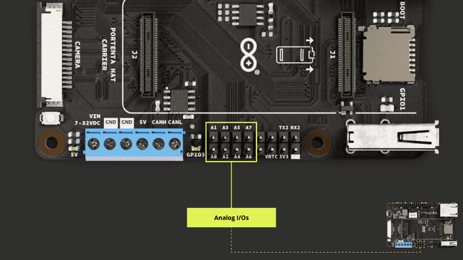 Portenta Hat Carrier Analog Pins