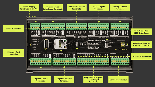 Portenta Machine Control main components