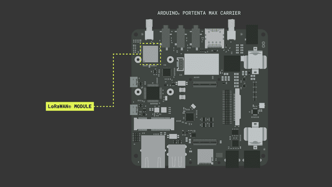 CMWX1ZZABZ-078 LoRaWAN® module in the Portenta Max Carrier.