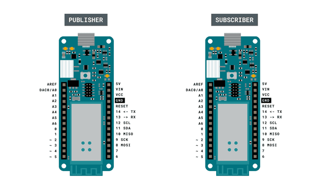 Circuit showing publisher and subscriber boards.